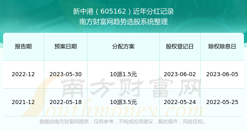 2024年新澳門天天開獎(jiǎng)免費(fèi)查詢,實(shí)證數(shù)據(jù)分析_精致版66.535 - 副本