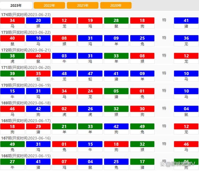 2024澳門特馬今期開獎結(jié)果查詢,高度協(xié)調(diào)實施_便攜版53.422 - 副本