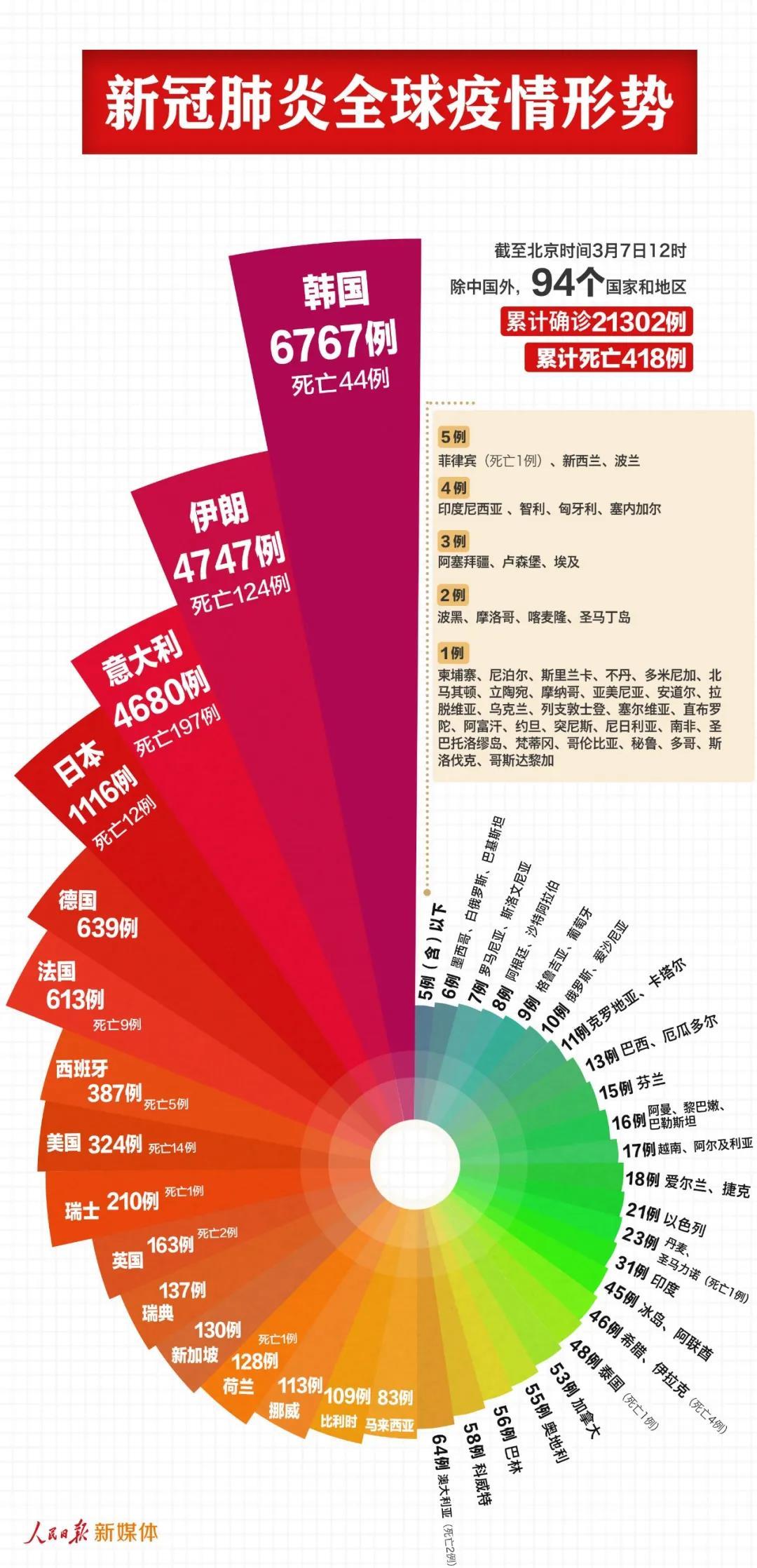 2024年新澳門(mén)天天開(kāi)獎(jiǎng)免費(fèi)查詢,實(shí)證數(shù)據(jù)分析_精致版66.535