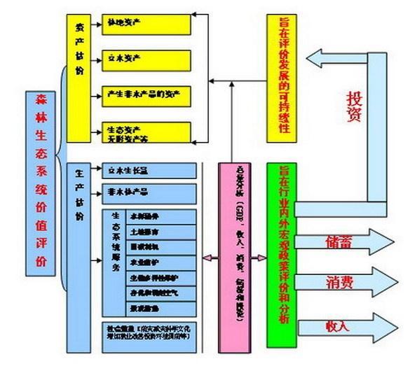 新奧4949論壇高手,系統(tǒng)評估分析_服務(wù)器版34.295