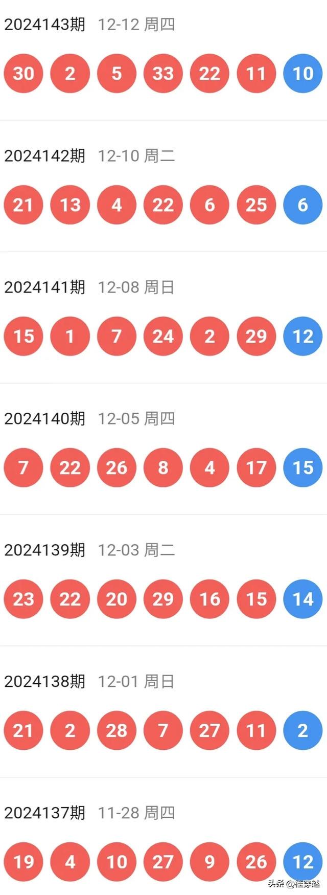 2024澳門天天六開彩開獎結(jié)果,平衡計劃息法策略_方便版3.361