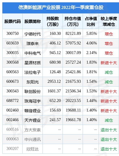 新澳內(nèi)部資料精準一碼波色表|跨科釋義解釋落實,新澳內(nèi)部資料精準一碼波色表與跨科釋義，落實的深度解析