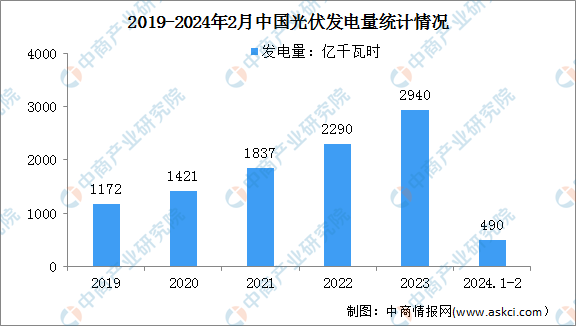 新澳門資料免費(fèi)長(zhǎng)期公開(kāi),2024,詳情執(zhí)行數(shù)據(jù)安援_觸控版87.262