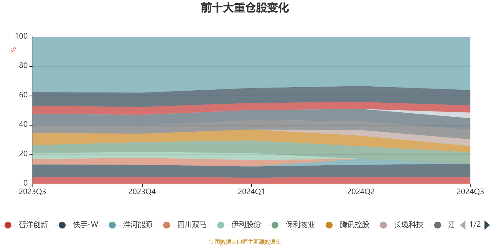 2024澳門正版資料大全,快速產(chǎn)出解決方案_互動版91.524