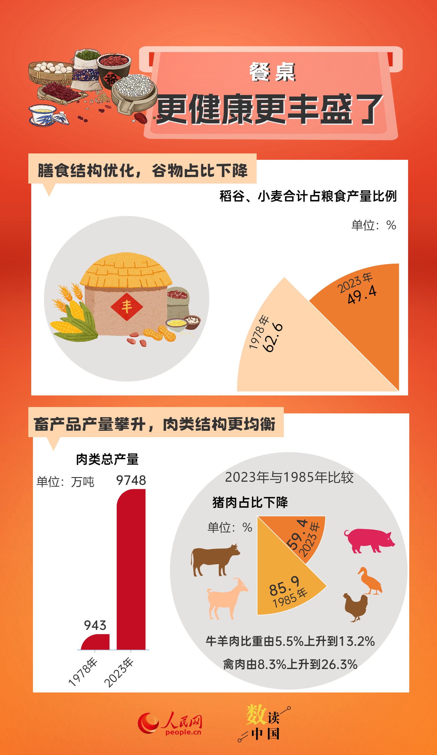 2024新澳天天彩免費資料大全查詢,統(tǒng)計信息解析說明_感知版86.838