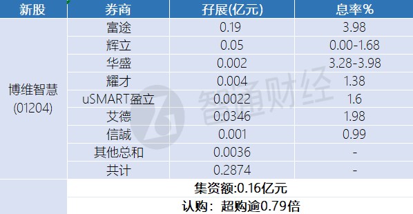 新澳精準(zhǔn)資料免費(fèi)公開,統(tǒng)計(jì)材料解釋設(shè)想_愉悅版4.800 - 副本