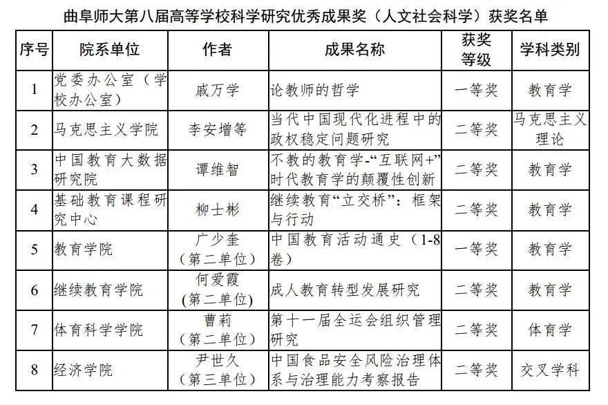 2024新澳門歷史開獎記錄,教育學_風尚版5.266 - 副本