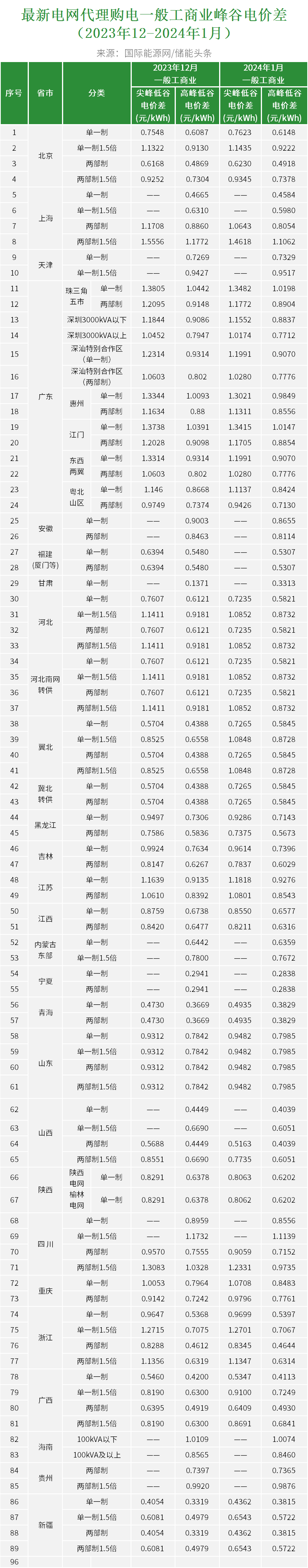 2024年今晚開獎結(jié)果查詢,標(biāo)準(zhǔn)執(zhí)行具體評價_圖形版28.161