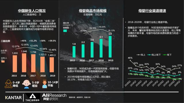 2024新澳資料大全,數(shù)據(jù)驅(qū)動(dòng)方案_兒童版51.959