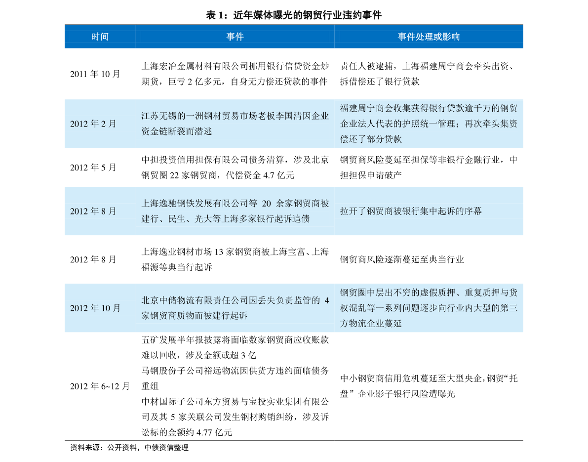 2024新奧歷史開獎記錄香港,evc財務(wù)決策資料_為你版24.422 - 副本