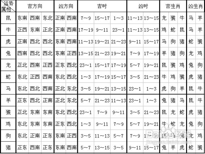 二四六香港管家婆生肖表,釋意性描述解_量身定制版73.213 - 副本