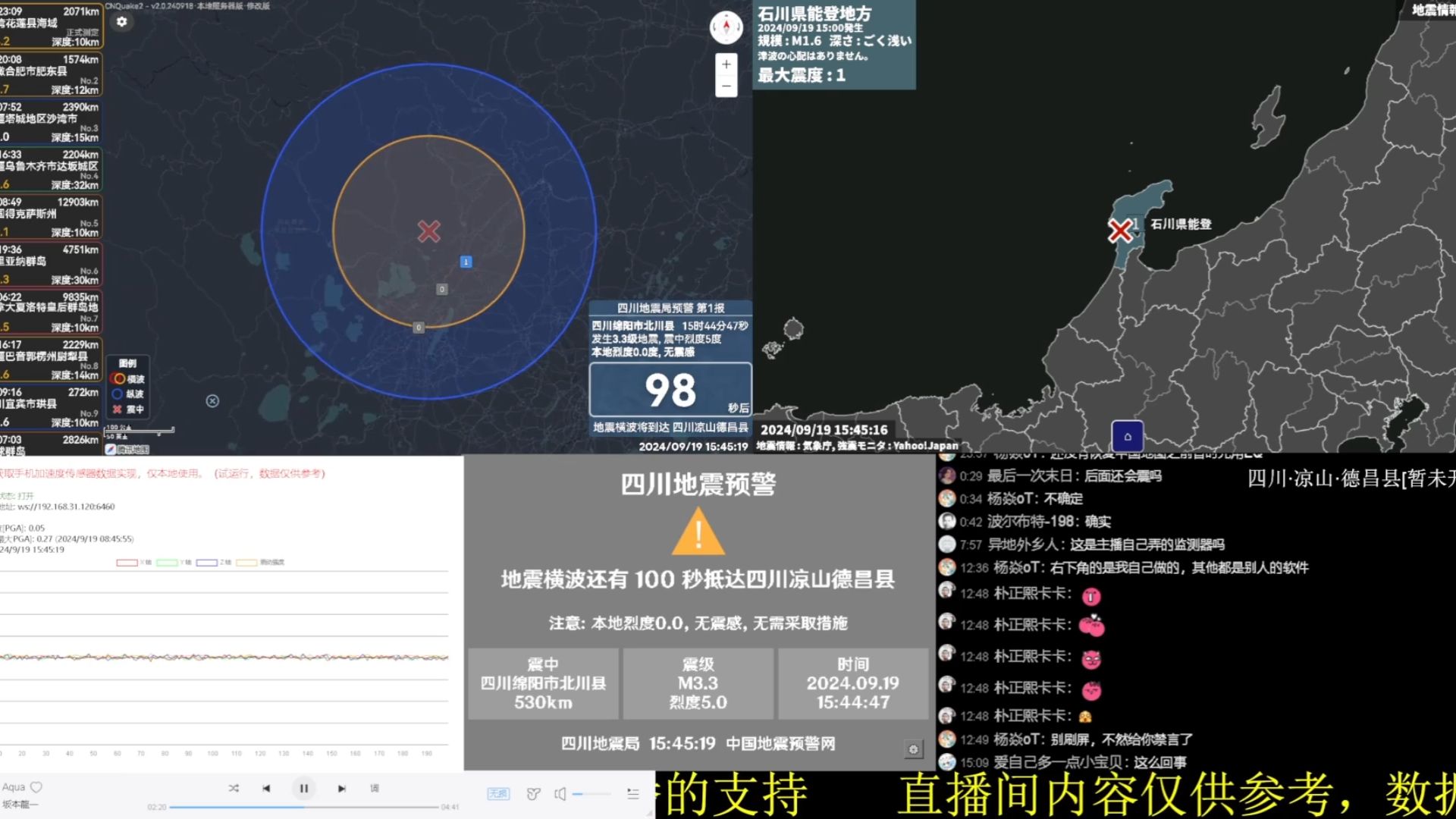 2024今天剛剛發(fā)生地震了,科技成果解析_實現(xiàn)版29.424