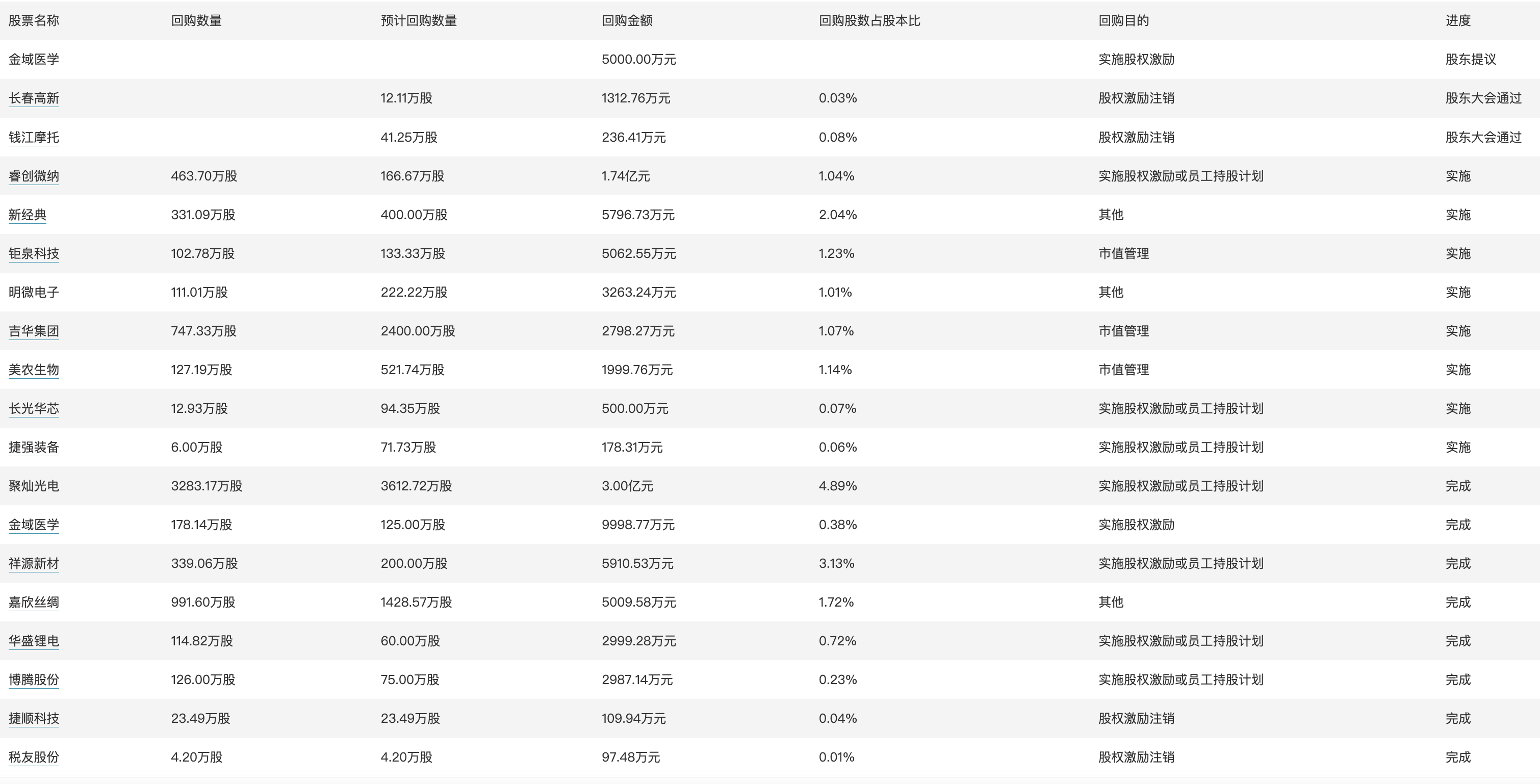 7777788888澳門(mén)開(kāi)獎(jiǎng)2023年一,平衡執(zhí)行計(jì)劃實(shí)施_品牌版84.102