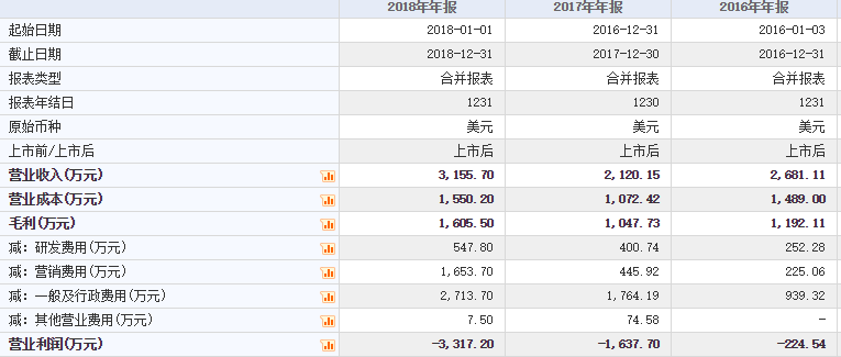 2024新澳門雷鋒網,實證分析細明數(shù)據(jù)_快捷版58.735 - 副本